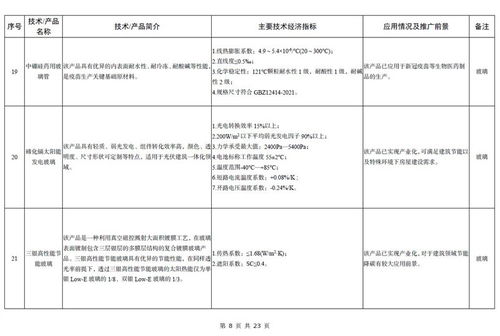 工信部發布《建材工業鼓勵推廣應用的技術和產品目錄（2023年本）》 引領產業邁向高端化、智能化、綠色化