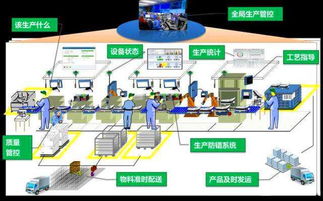 制造業(yè)品質(zhì)數(shù)據(jù) 精準(zhǔn)收集與深度利用的技術(shù)推廣路徑