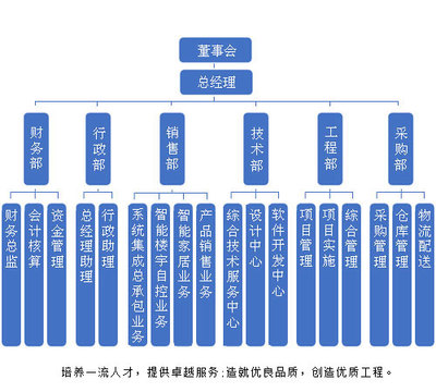 智慧建筑的脈搏——君宇科技，專業樓宇設備自控系統工程服務提供商