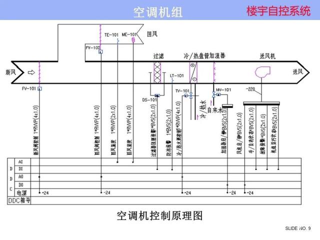 標桿工程 海林樓宇自控系統賦能成都夢視界創意工場，打造智慧建筑新典范