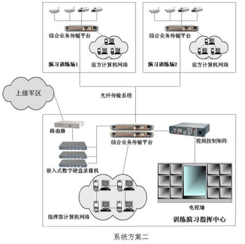 智慧融合 武器裝備智能化信息化管理系統軟件解決方案與樓宇設備自控系統工程服務的協同發展