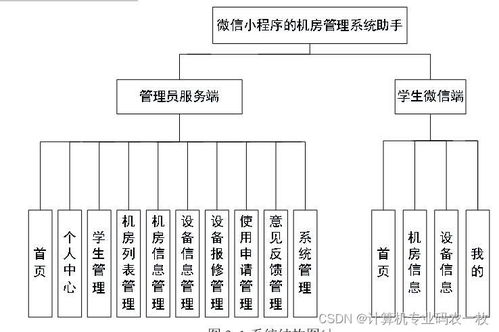實驗室機房設備維修管理系統在微信小程序中的設計與實現——基于樓宇設備自控系統工程服務的整合探索