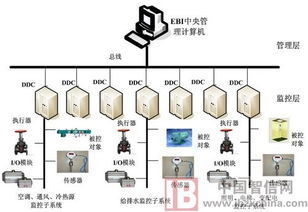 樓宇自控新標桿 江海電子工程打造智慧樓宇核心引擎