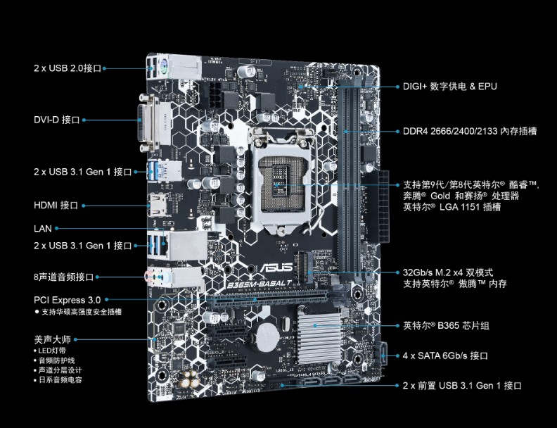 華碩B250/H110/B360/B365主板詳解 適配6/7/8/9代處理器的1151針平臺(tái)與HDMI連接指南
